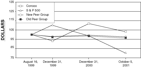 (PERFORMANCE GRAPH)